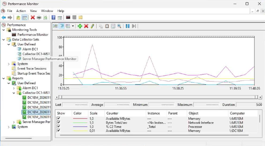 Performance monitoring